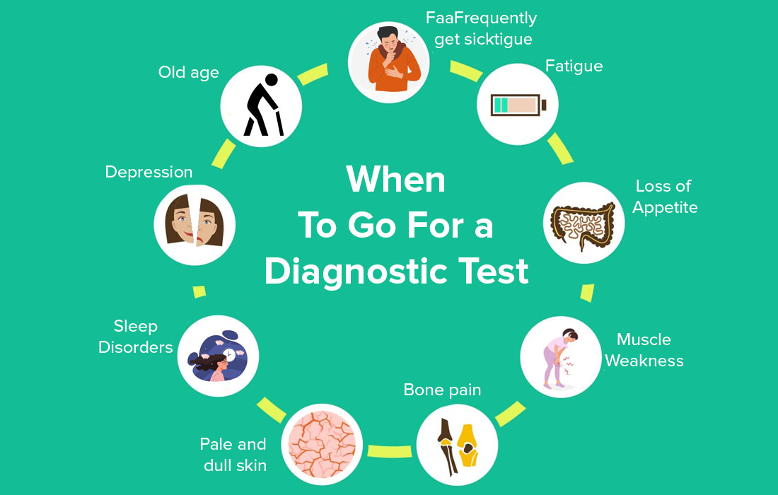 When to Go for a Diagnostic Test